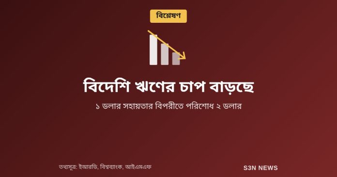 বিদেশি ঋণের চাপ বাড়ছে