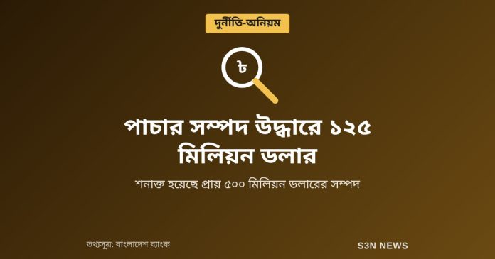 পাচার সম্পদ উদ্ধারে ১২৫ মিলিয়ন ডলার