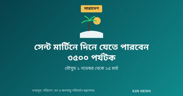 সেন্ট মার্টিনে দিনে যেতে পারবেন ৩৫০০ পর্যটক