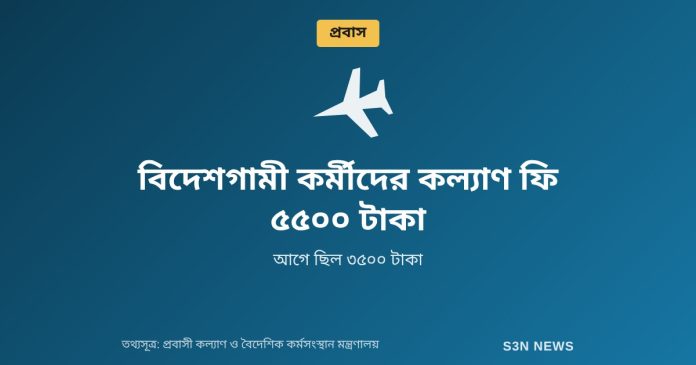 বিদেশগামী কর্মীদের কল্যাণ ফি ৫৫০০ টাকা